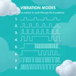 Skin Touch - the Rabbit - Teal Vibrators Screaming O