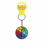 Super Fun Key Chain, Sex Spinner Novelty Little Genie