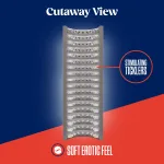 Rize - Strokez - Clear Lubes & Essentials Blush